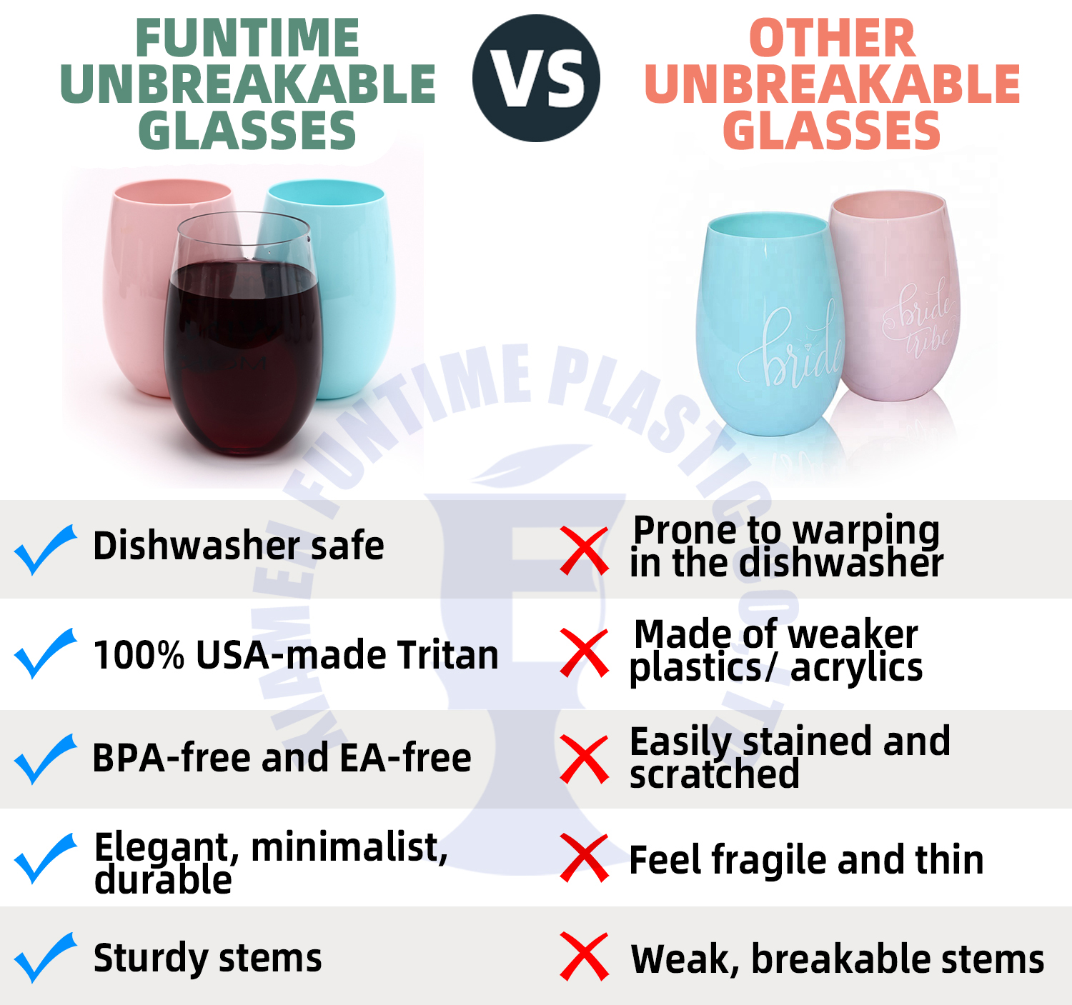 Comparison chart